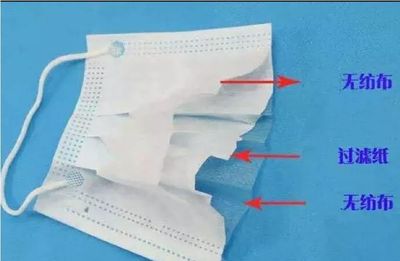 消費(fèi)提醒！你知道你手中的口罩幾年陳么？對于口罩，你需要知道的更多……